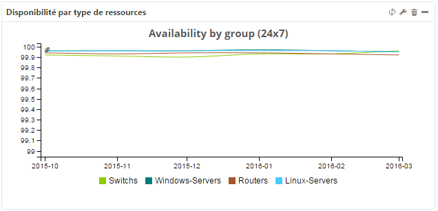 ../_images/mbi-hgs-availability-by-hg-graph-month.png