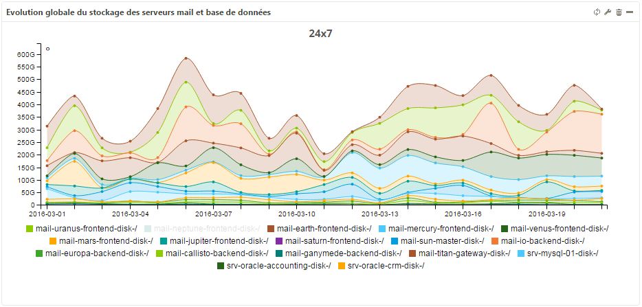 ../_images/mbi-hgs-hcs-scs-metric-performance-day.png