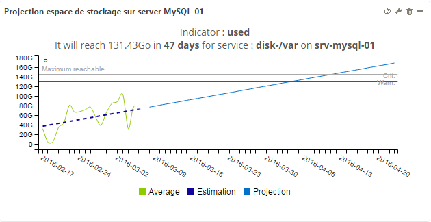 ../_images/mbi-metric-capacity-planning.png