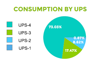 ../../_images/power-consumption-pie.png