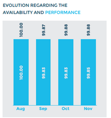 ../../_images/0010-avail-perf-month.png