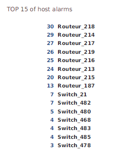 120000_host_alarms_by_host_TOP_png