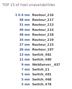 120000_host_unavailability_by_host_TOP_png
