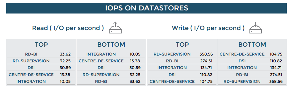 ../../_images/122000_datastore_iops.png