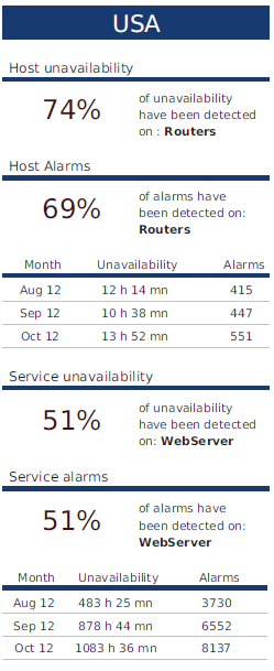 122000_host_and_services_unavailability_incidents_hostcategories_months-Text_png