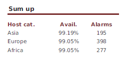 122000_service_availability_incidents_by_hostcategories-Table_png