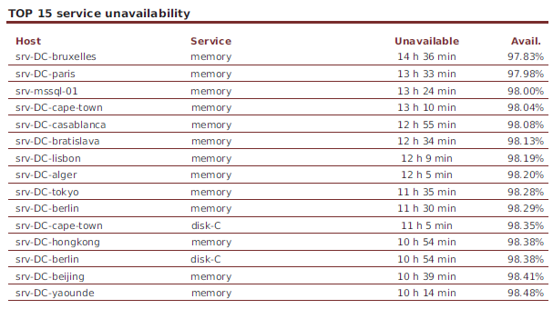 122000_service_unavailability_list-TOP_png