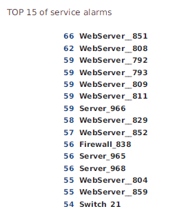 122000_services_alarms_by_host_TOP_png