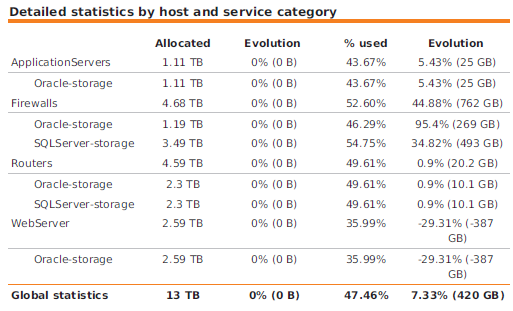 122003_Detailed_Statistics_by_Hostcategories_Servicecategories_Table_png