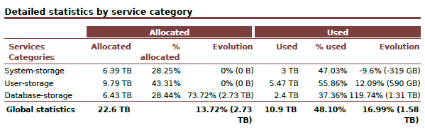122003_Detailed_Statistics_by_Servicecategories_Table_png
