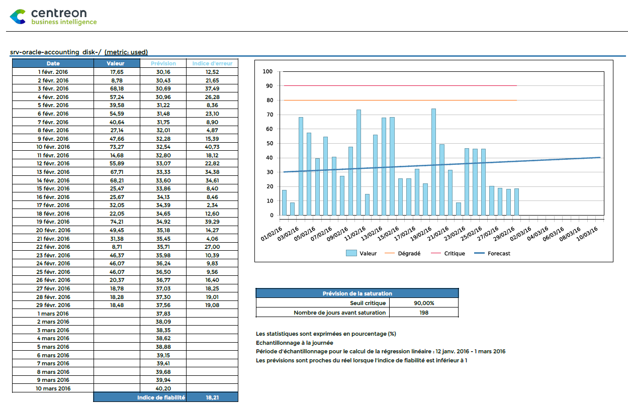 ../_images/Hostgroup-Capacity-Planning-Linear-Regression.png