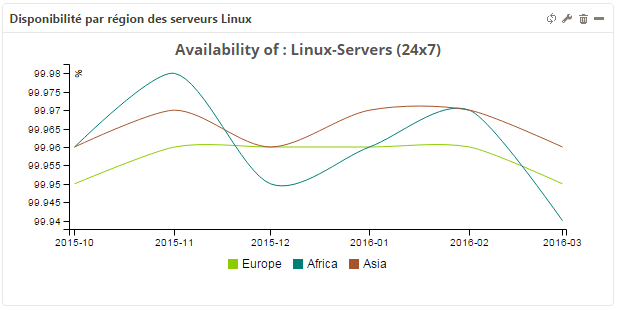 ../_images/mbi-hg-availability-by-hc-graph-month.png