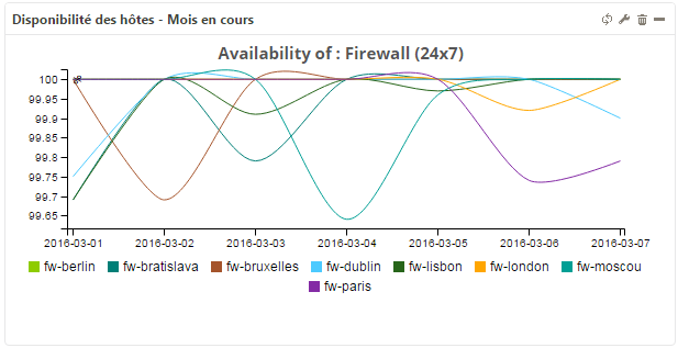 ../_images/mbi-hg-availability-by-host-graph-day.png