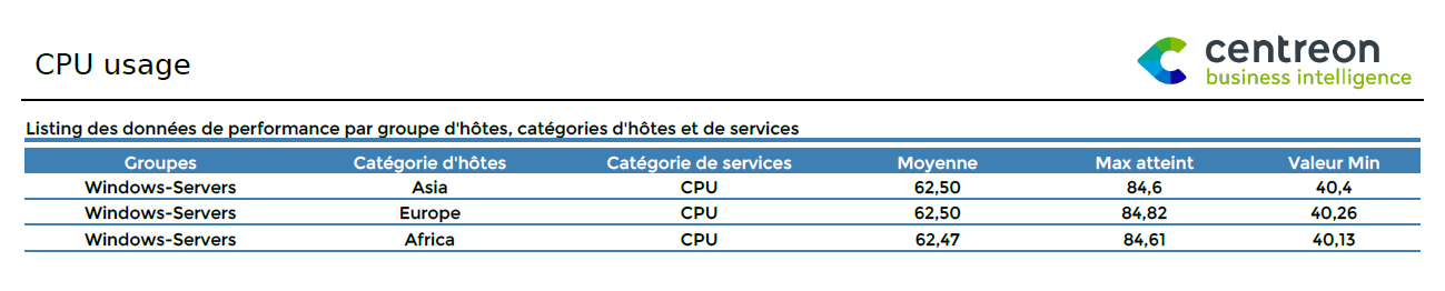 ../_images/Hostgroups-Categories-Performance-List.png