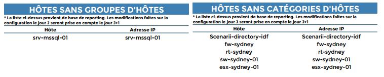 ../_images/Hosts-not-classified.png