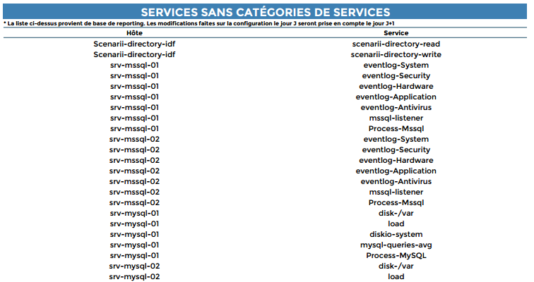 ../_images/Services-not-classified.png