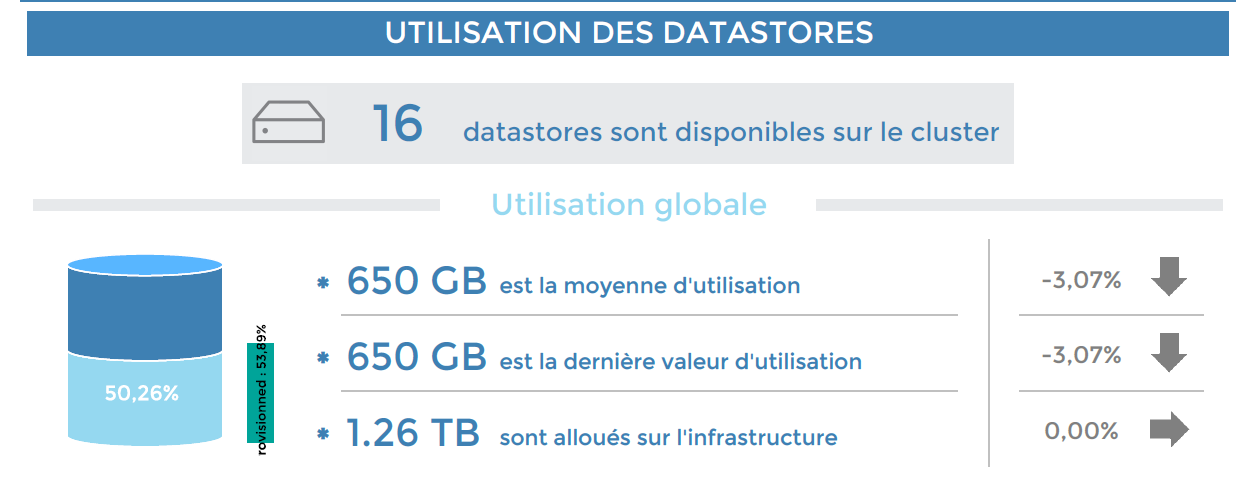 ../_images/VMWare-Cluster-Performances-1-page1_1.png
