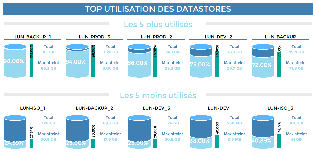 ../_images/VMWare-Cluster-Performances-1-page1_2.png