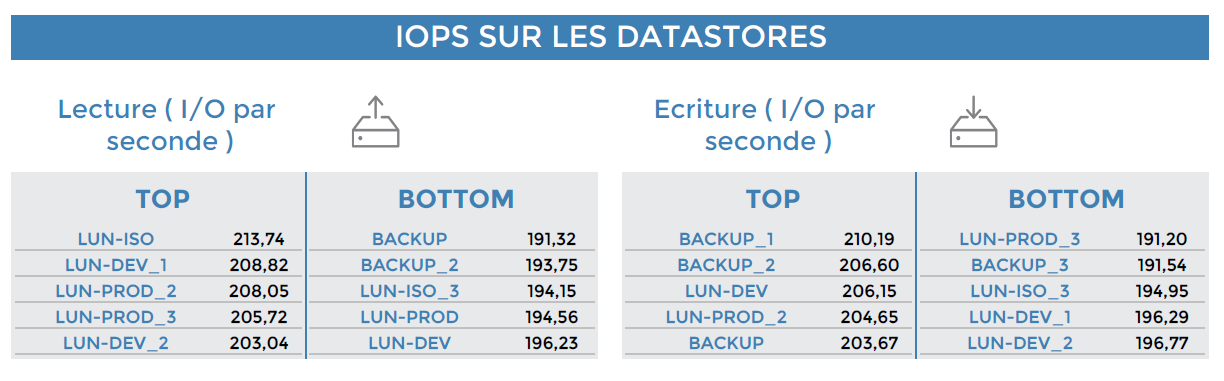 ../_images/VMWare-Cluster-Performances-1-page1_3.png