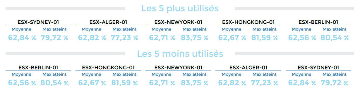 ../_images/VMWare-Cluster-Performances-1-page2_1_2.png