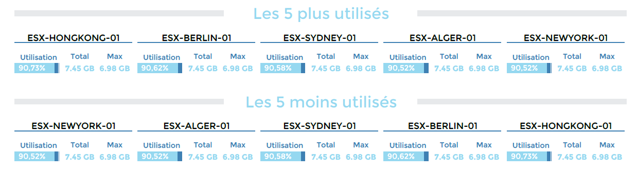 ../_images/VMWare-Cluster-Performances-1-page2_2_2.png