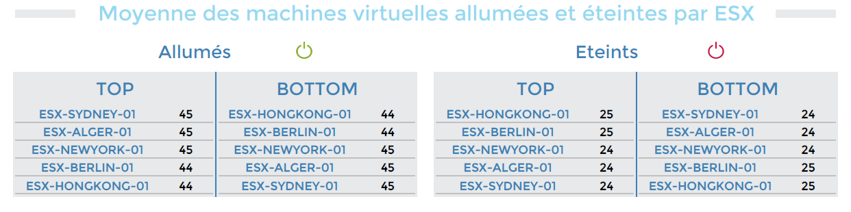 ../_images/VMWare-Cluster-Performances-1-page2_3_2.png