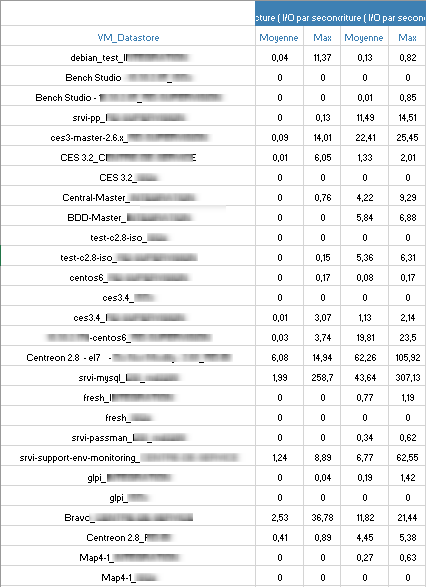 ../_images/VMWare-VM-Performances-List_3.png