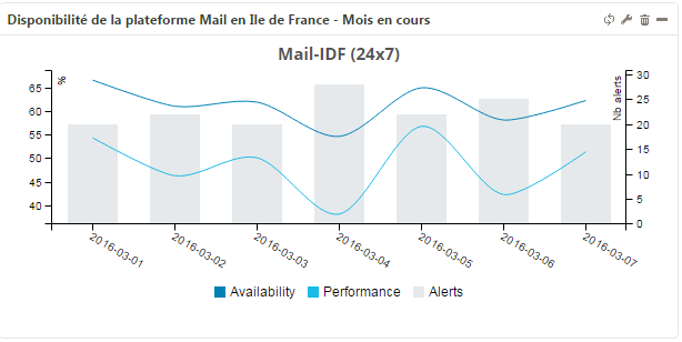 ../_images/mbi-ba-availability-graph-day.png