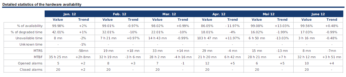 ../../_images/000100_Host_Availability_Stats_N_vs_Nm1_CrossTab.png
