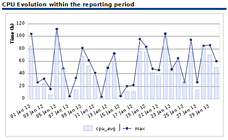 ../../_images/000102_CPU_AVG_by_day-Graph.png