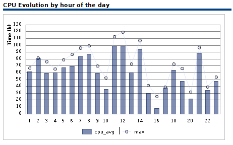 ../../_images/000102_CPU_AVG_by_hour-Graph.png