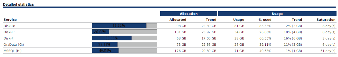 ../../_images/000103_Details_Storage_Capacity_by_servicemetrics_Table.png