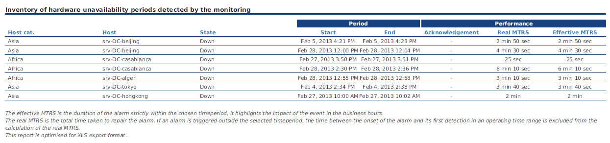 ../../_images/120000_Host_events_detail.png