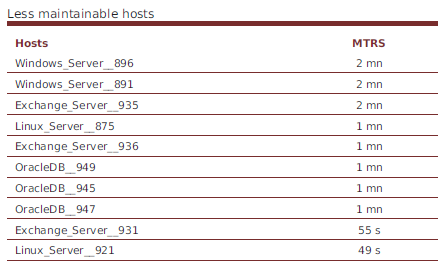 ../../_images/120000_maintenability_by_host-TOP.png