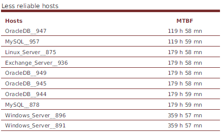 ../../_images/120000_reliability_by_host-TOP.png