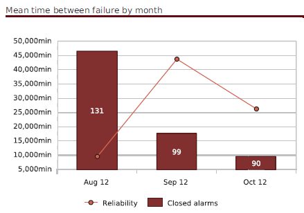 ../../_images/120000_reliability_incidents_closed_by_months-Graph.png