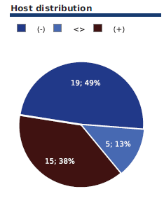 ../../_images/121002_Load_Ditribution-Pie.png