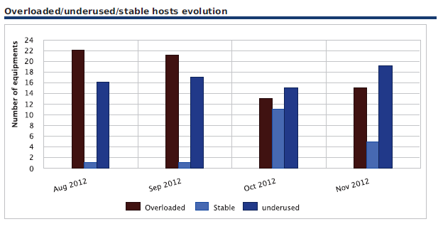../../_images/121002_Load_Evolution_by_month-Graph.png