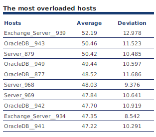 ../../_images/121002_Overloaded_Host-TOP.png