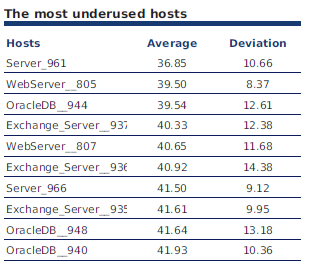../../_images/121002_Underloaded_Host-TOP.png