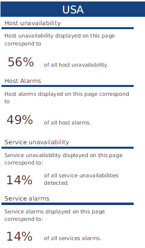../../_images/122000_host_and_service_unavailability_incident-Text.png