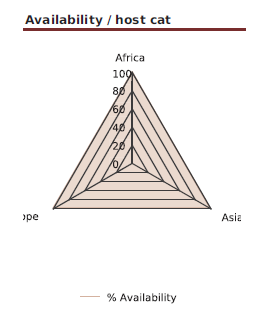 ../../_images/122000_host_availability_by_hostcategories-Radar.png