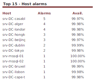 ../../_images/122000_host_incidents_by_host-TOP_2.png