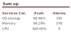 ../../_images/122000_service_availability_incidents_by_servicecategorties-Table.png