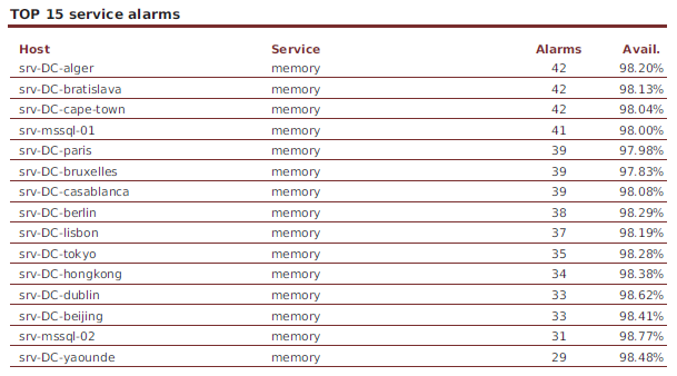 ../../_images/122000_service_incidents_list-TOP.png