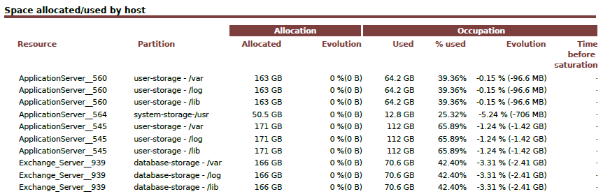 ../../_images/122003_Detailed_Statistics_by_Hosts_Service_MetricsTable.png