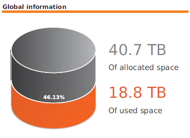 ../../_images/122003_Global_Storage_Capacity_Tube.png