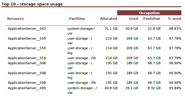 ../../_images/122003_Top_Storage_Used_by_Hosts_Table.png