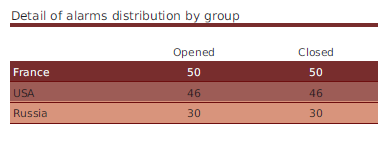 ../../_images/220000_incidents_by_hostgroups-Table.png