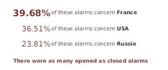 ../../_images/220000_incidents_open_closed_top3-Text.png